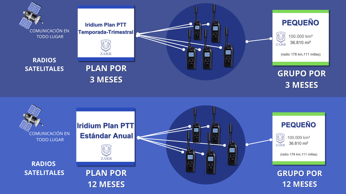 Iridium Plan PTT Temporada-Trimestral