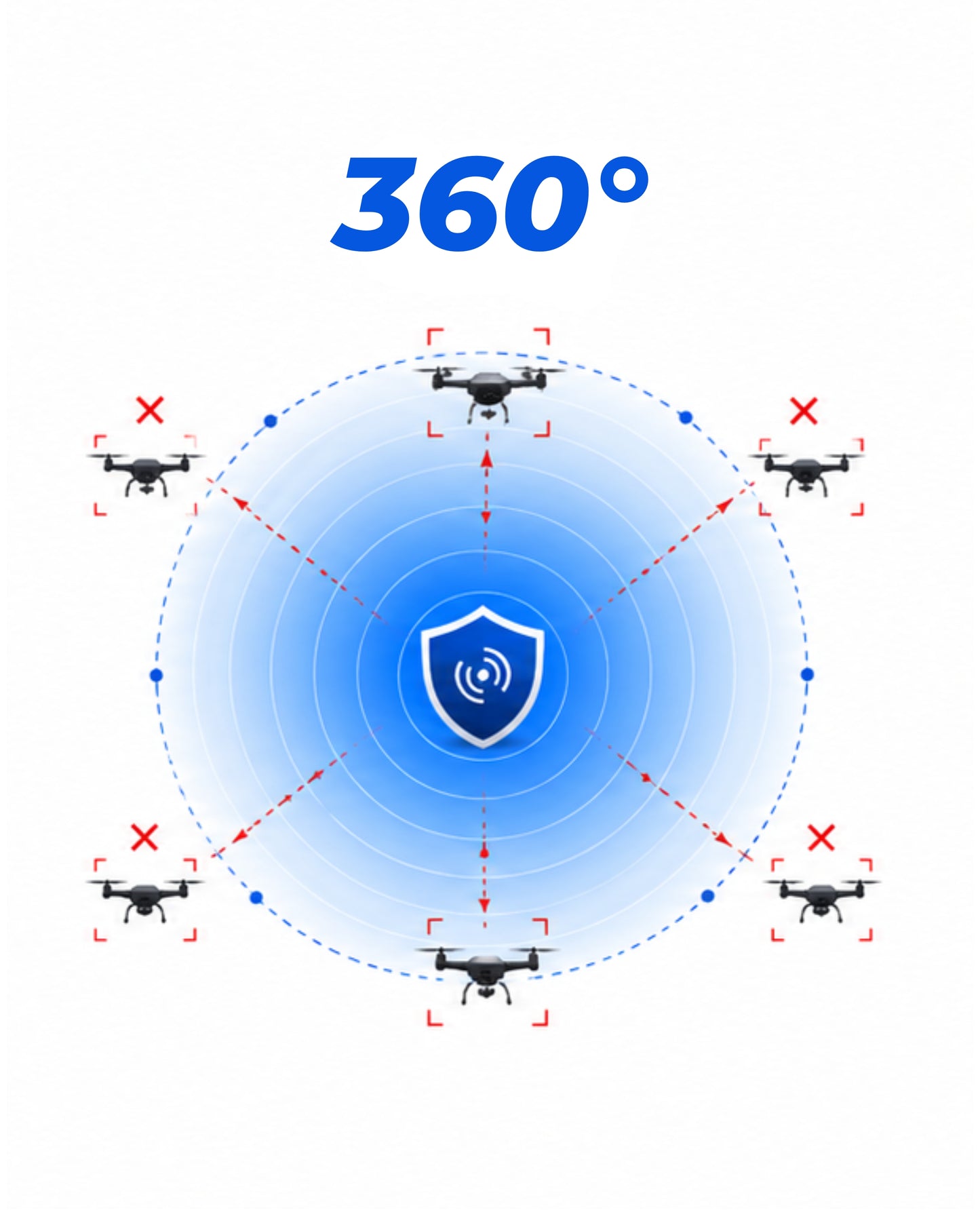 C8 360°