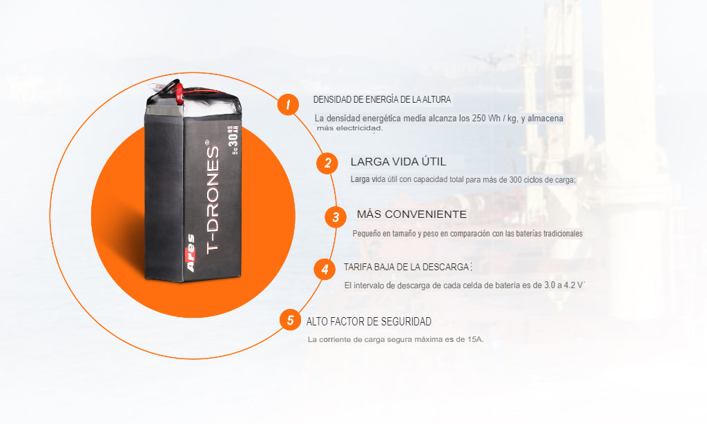 Dron M15 con Anti-bloqueo GPS