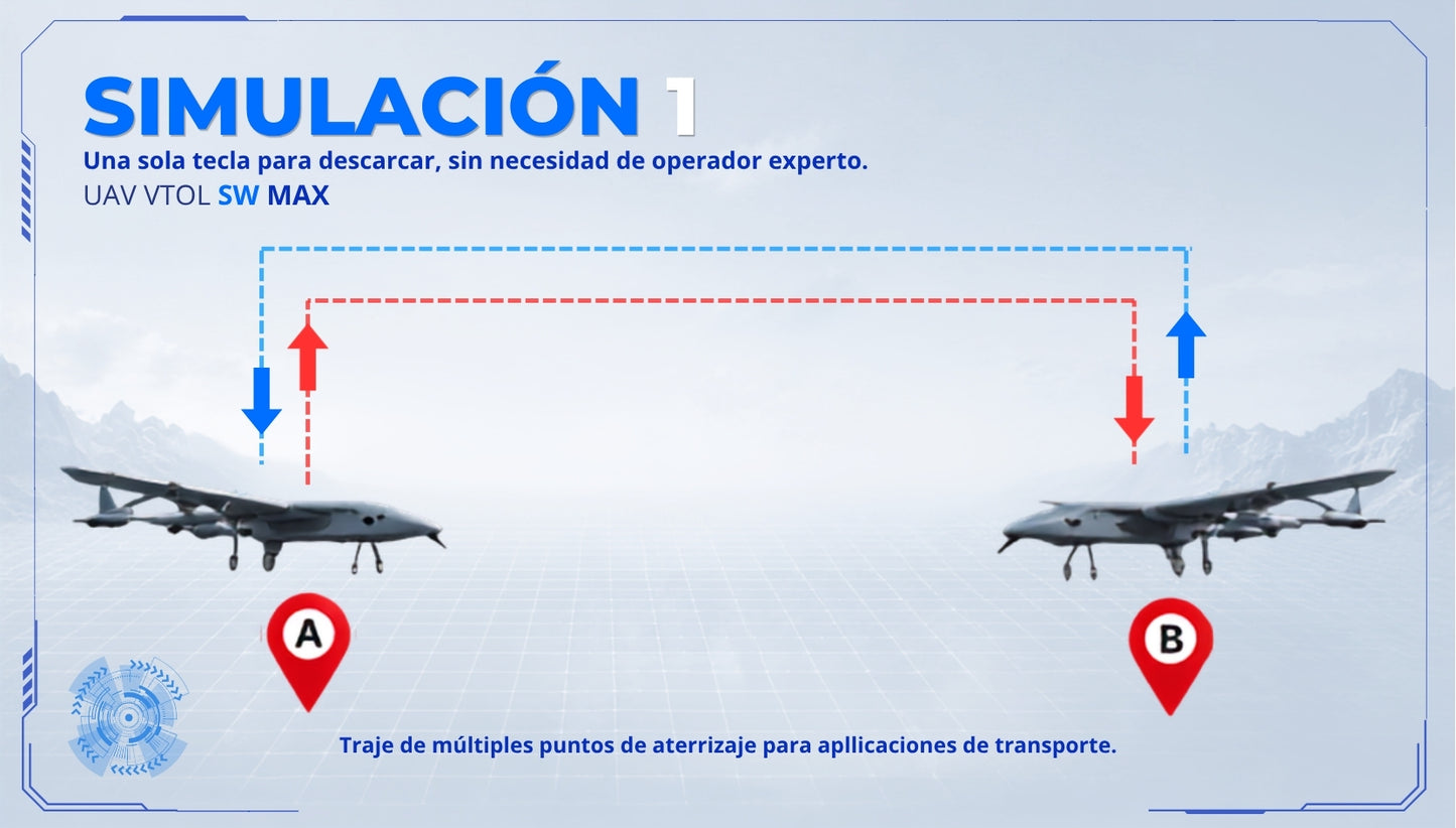 Simulación del UAV VTOL SW MAX realizando despegue y aterrizaje automático entre múltiples puntos de operación.